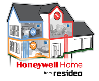 Honeywell Resideo home comfort